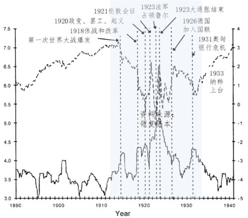 两次世界大战前主战国家股市情况