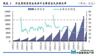 夹层融资及其在中国的发展