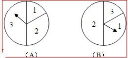 如图所示,有两个独立的转盘 A B ,其中三个扇形区域的圆心角分别为60 120 180 .用这两个 