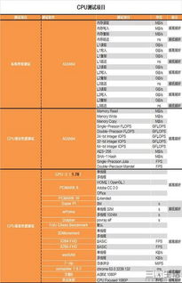 题纲部分查重相似度检测工具对比