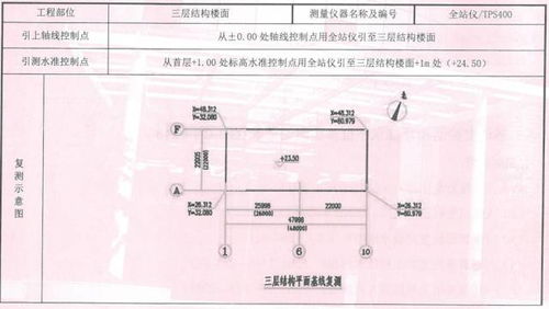 施工放线验收记录范文-cfg桩验收部位施工情况怎么写？