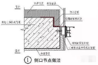 铝合金门窗质检检验十大标准