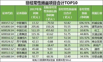 业绩下滑30%上市公司年报还是半年报需要预警吗？