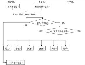 停车场管理系统实验报告javajava实验报告总结