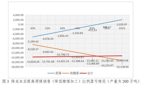 财政部会计财务评价中心 