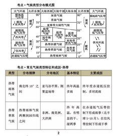 教资干货 划重点 必考学科知识大整理 二