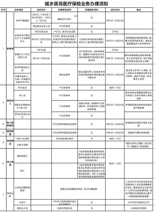 沙河市城乡居民医疗保险城乡居民医保是什么意思 