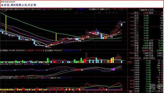 股票跌幅每日不得超过10%，为什么有的股票相邻两个日k线图相差那么多