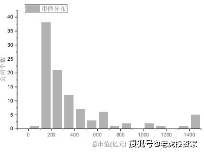 银河证券创业板怎么开户