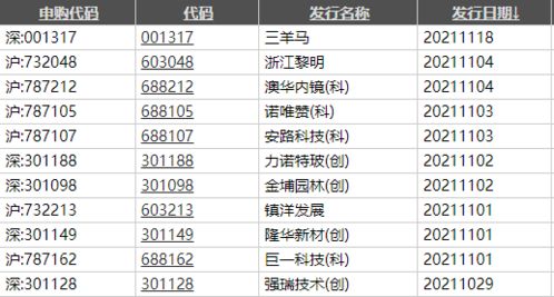 新股破发亏损的是谁？对上市公司有什么影响？