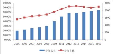 来看2022-2022年a股中哪个股分红最好