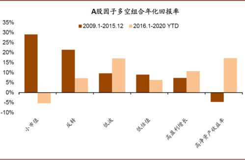 我国资本市场投资者的结构及特征分析