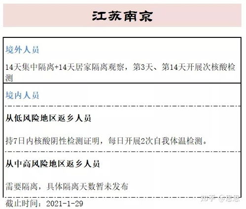 全国31省市返乡政策汇总 快来看看你的家乡有哪些规定吧 