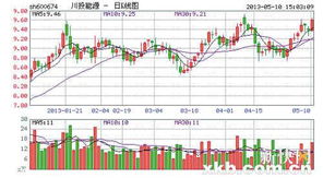 700531配股。我已经申购了配股的390股 但显示未成交 而且再买入不能买入怎办呢？是不是已经生效了呢？