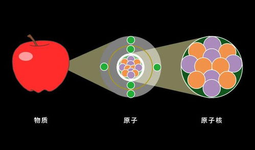 创造元素的八种方式