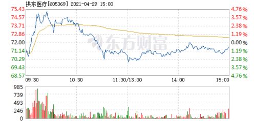 医思健康(02138)股价上涨5%