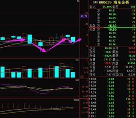 请问浦东金桥后市怎样？