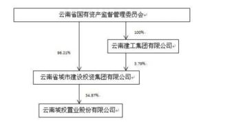 股东变更股权应该怎么做