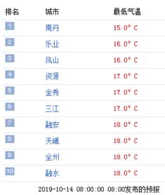 冷空气来势汹汹 广西多地急剧降温 降雨,梧州降温最低17 ..