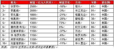 许家印李嘉诚杨惠妍都中招 北上广房贷利率下降,房价未来如何