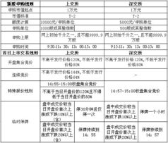 网下申购新股上市首日可以交易吗