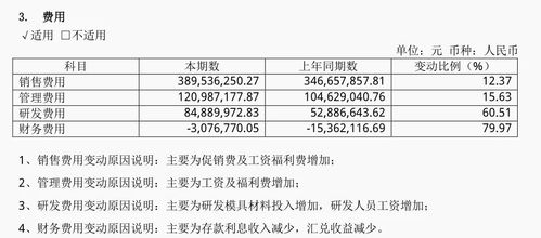 详解中国小家电未来10年的发展趋势