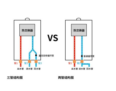 冬天用燃气热水器要等30秒才来热水 教你如何解决