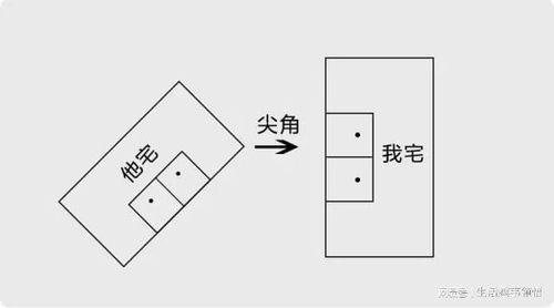 中国风水师讲解壁刀煞是什么意思 如何化解