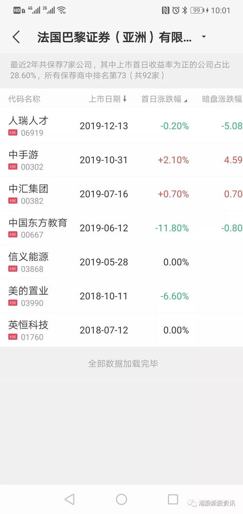 在港股里 交易类别：ELO 是什么意思呢？