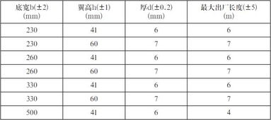 材料 U型玻璃是什么