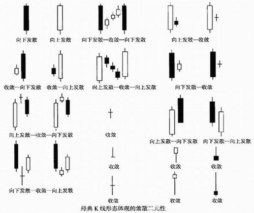 k线 趋势 形态 指标哪个更重要