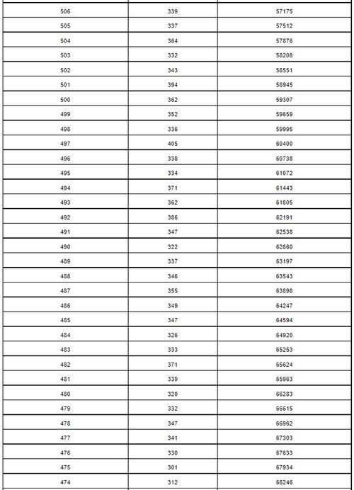 一中录取分数线2023(2023年中考一中分数线是多少)