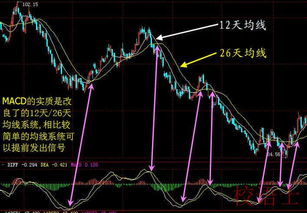 谁能告诉我股票k线中的kdj，macd是什么指标如何运用？