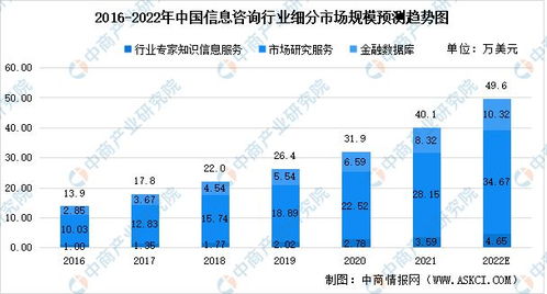 2022-2022年，你认为发展最快的行业或者领域是什么？