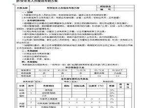 外贸业务人员绩效考核方案 Word表格 下载