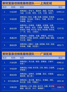 第十四届新财富最佳分析师评选榜单