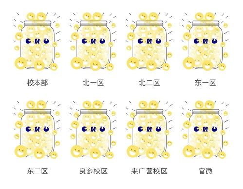 CNU系列周边上新啦 你的专属小瓶子来啦