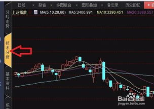 问：有什么股票软件画了一条线后在不同周期k线图都能显示同一条线？ 比如我在日k线自己画了一条线，