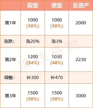 基金几点到几点可以卖？卖时波动怎么办啊？