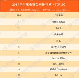 中国十大电商品牌排行榜 全国电商排行榜前10位 (电商界面服装品牌排行榜)