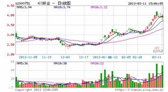 st锌业什么时候上市怎么不见面了，请问问是不是没得这个股了这个股票是0了