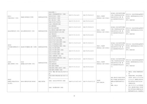 广州商英自考实践考试,广东广州自考实践课程包含哪些考试内容？