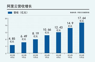 快讯 | 江阴银行一季度营收8.15亿元 同比下降4.29%