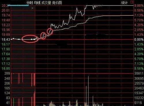 今天涨停板 也没有利好消息 和人气 怎么就默默涨停了呢