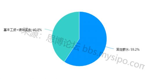 新鲜出炉 2019年企业IPR薪资调查报告 生存现状 知识产权行业探讨 思博网 