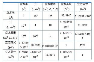 一个1.58米一个1.68米，应该相差多重啊