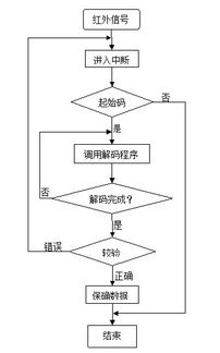 小车寻迹毕业论文