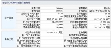 我的申购额度是2万股，我多次申购同一股票（每次2万股）为什么都显示申购成功，且扣除了资金？