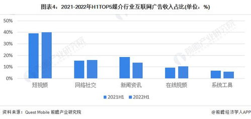 2022年中国广告行业市场结构分析 短视频成最大媒介