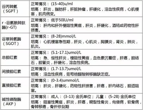 史上最全的体检报告单解读分析,收藏晚了后悔